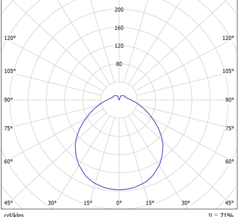 LGT-Utility-Rondo-24 диаграмма полярная